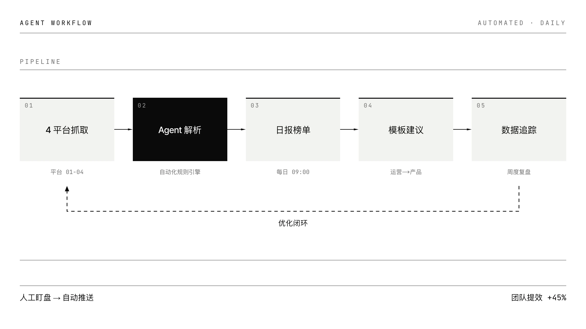 Agent 热点监控工作流（已脱敏）