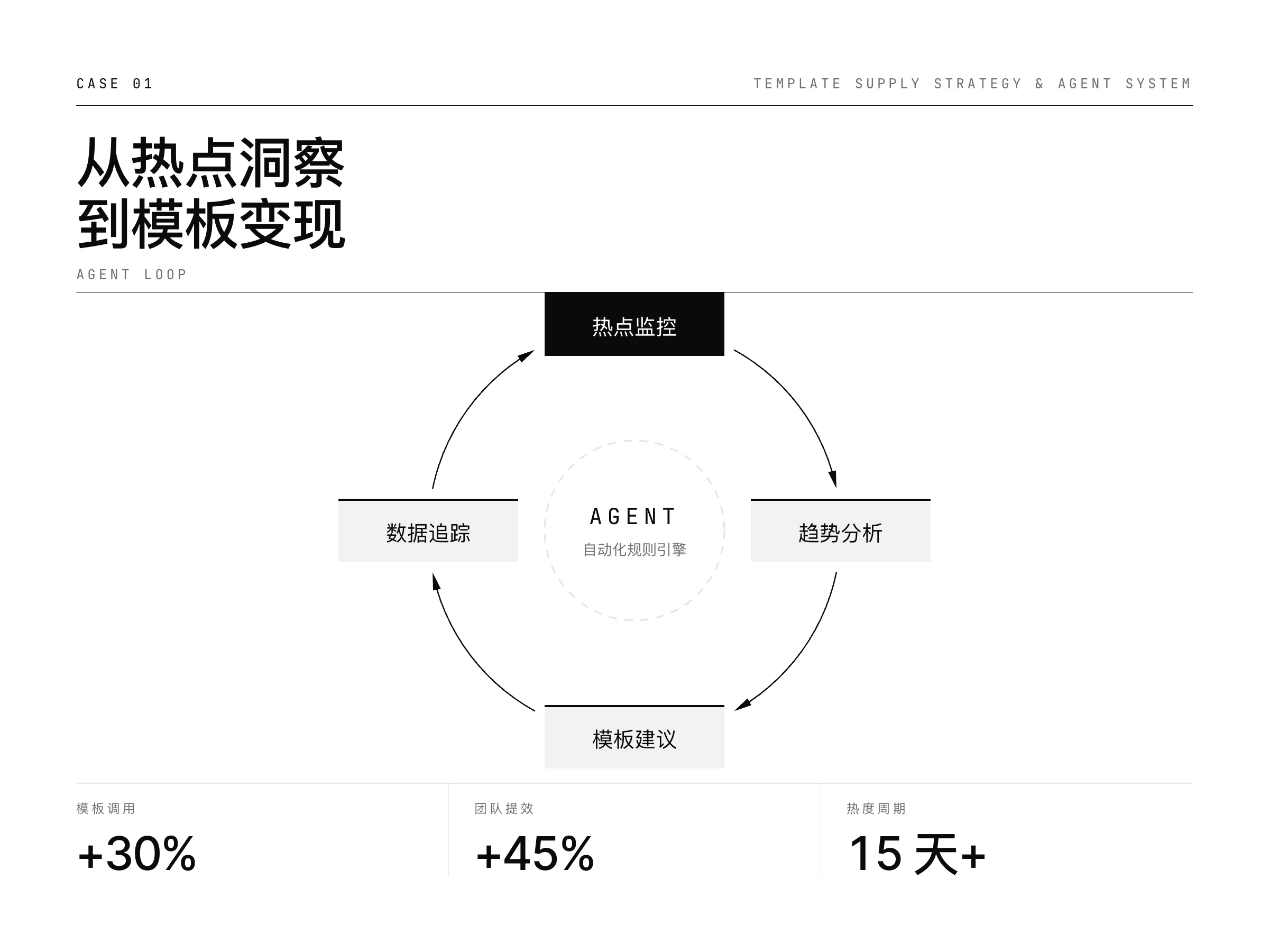 模板供给策略与 Agent 机制
